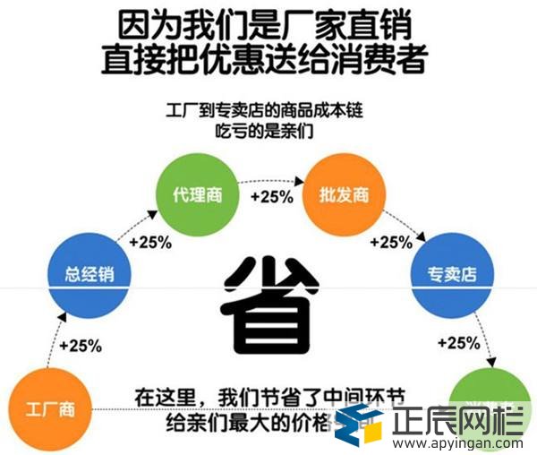 護欄網批發