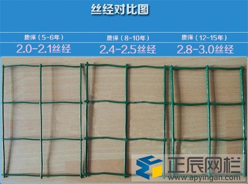 養(yǎng)雞護欄網